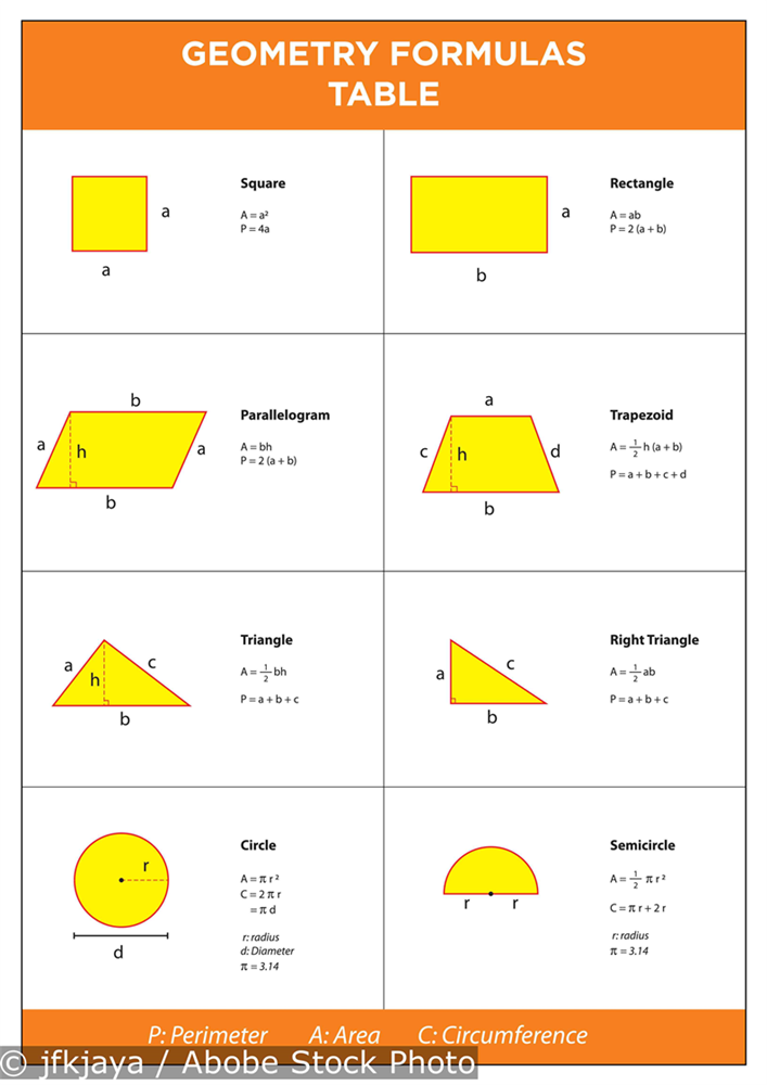 Lesson 4 The mathematics of design: Geometry formulas | eduu.school